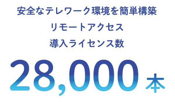 VALTECのIT・ネットワーク事業の強み2「リモートアクセスのVALTEC SWANは累計導入ライセンス数28,000本以上」