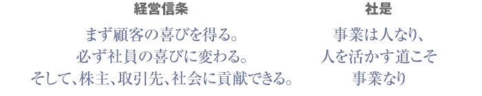 経営信条・社是