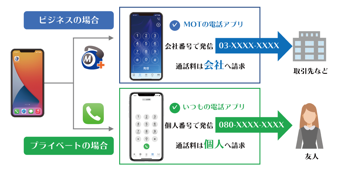 スマホで会社番号発信・着信