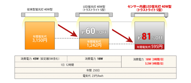 電気料金比較