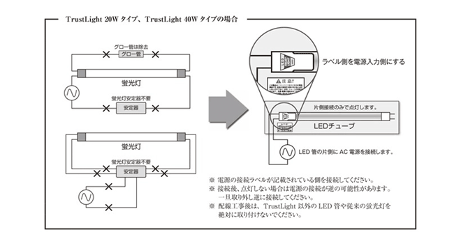 蛍光灯 led 配線図 – led蛍光灯 構造図 – BDMC