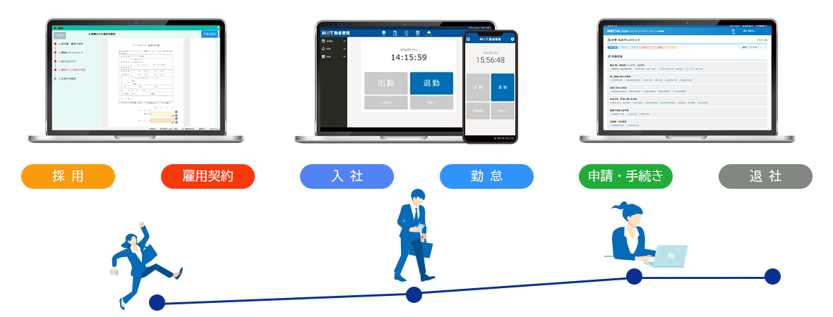 採用管理が全てWEBで完結