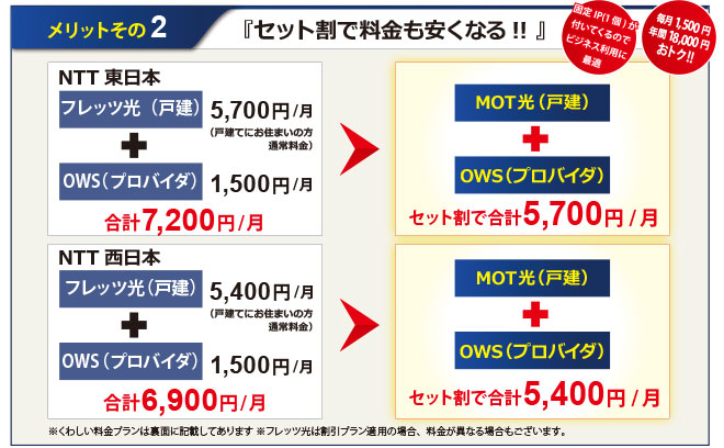 セット割で料金も安くなる