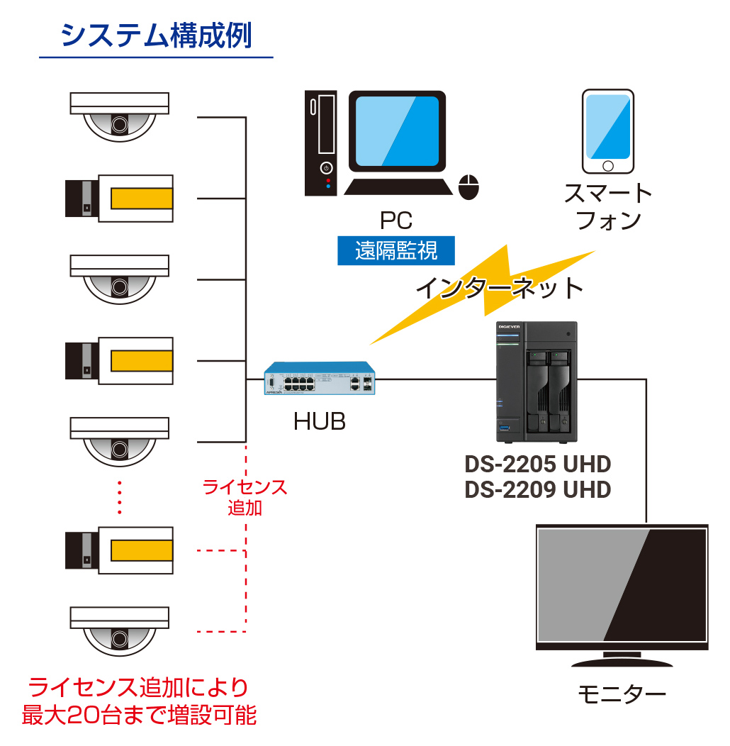 システム構成図