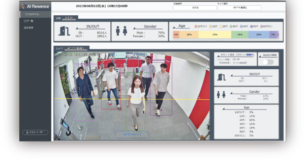 人流解析システム【AI flewence Lite】