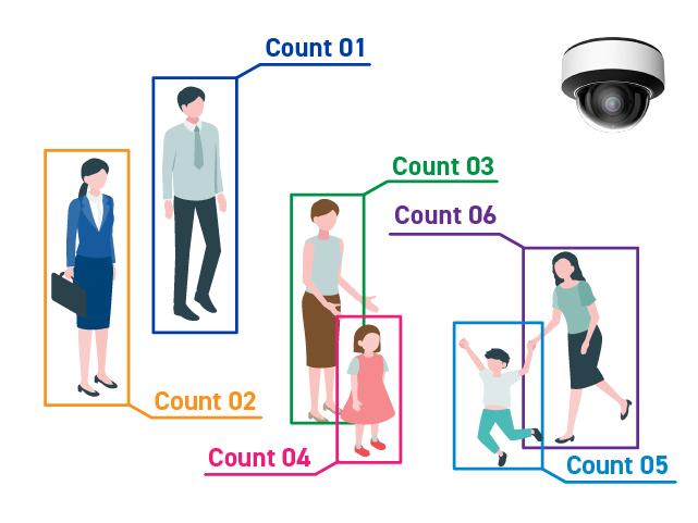 ピープルカウント