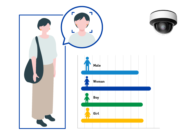 性別・年齢カウント