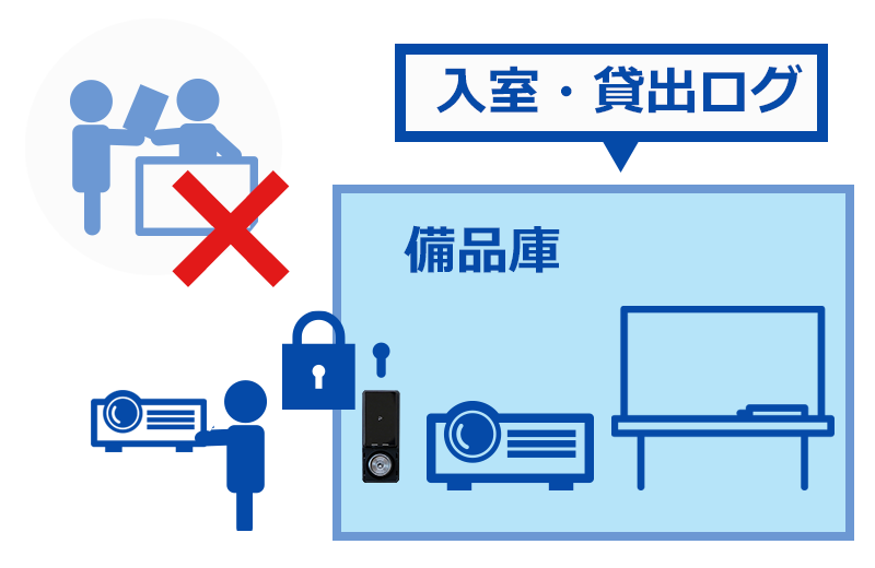 リアルタイムで空き室を確認できるだけでなく、複数の拠点・会議室の予約状況を確認で来ます。