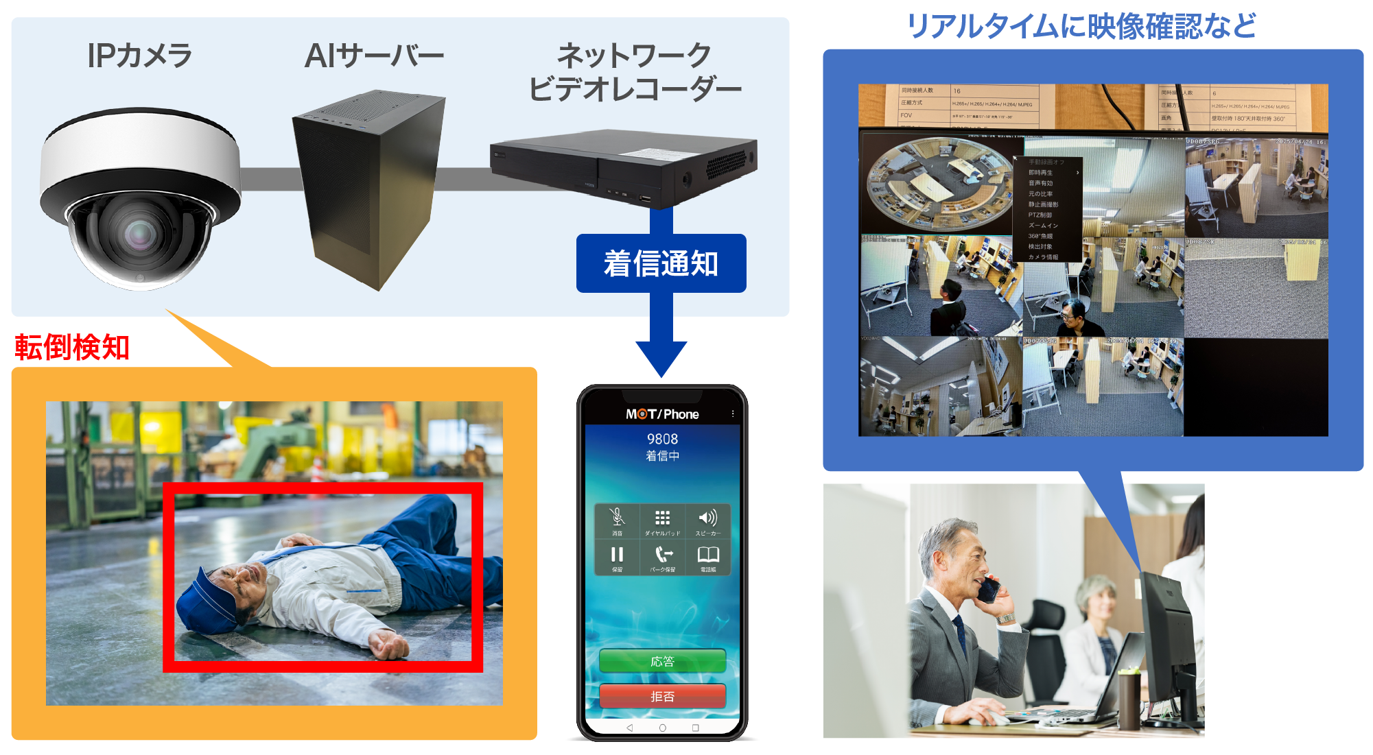 AIカメラの利用イメージ