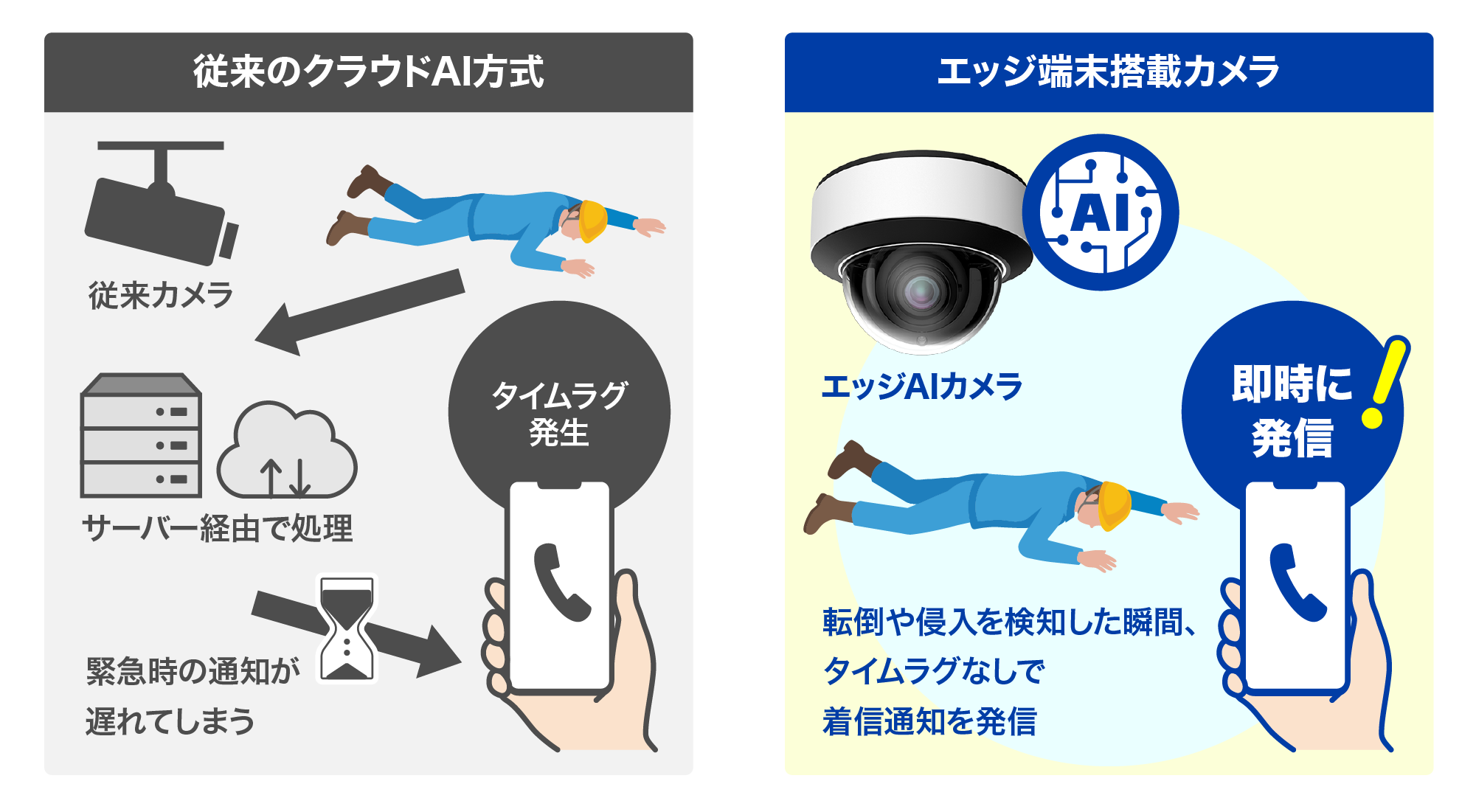 エッジAI対応とは