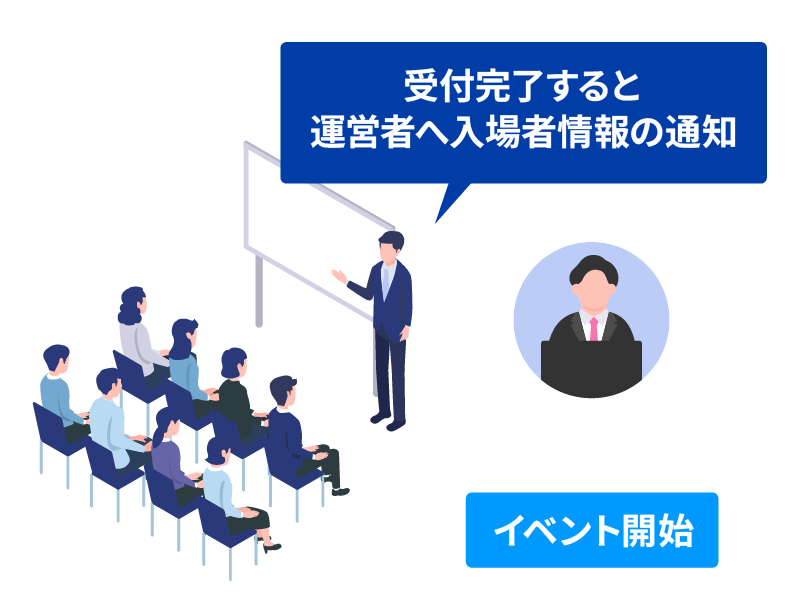イベント開始