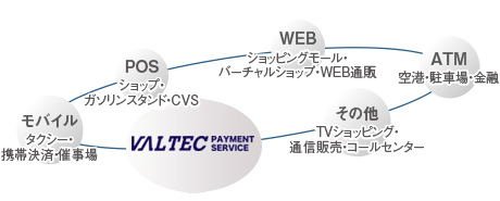 PCIDSS完全準拠