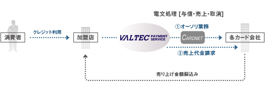 バルテック ペイメント サービス(VALTEC PAYMENT SERVICE)とは