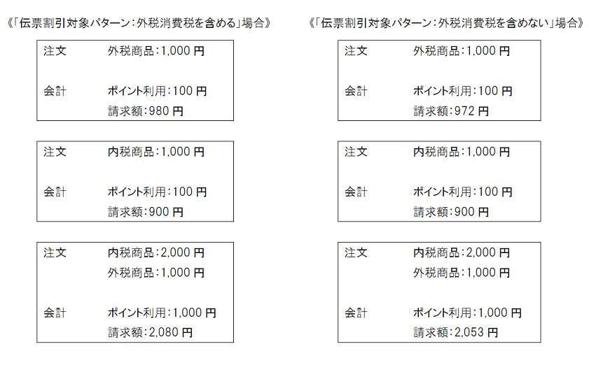 伝票割引対象パターン別金額例