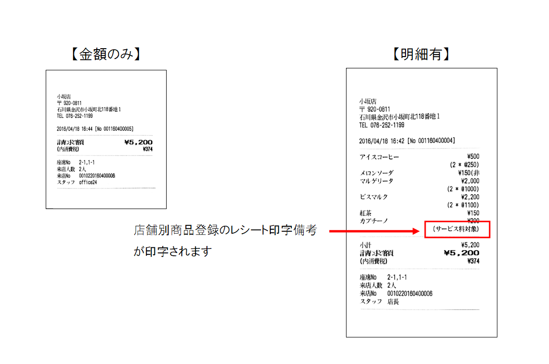 精算前レシート