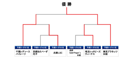 「シッティングバレーボール全国親善大会 in 白馬」の開催報告