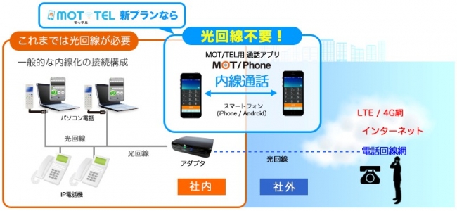 MOT/TEL（モッテル）