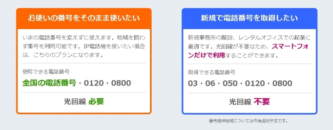 回線あり・なしタイプの違い