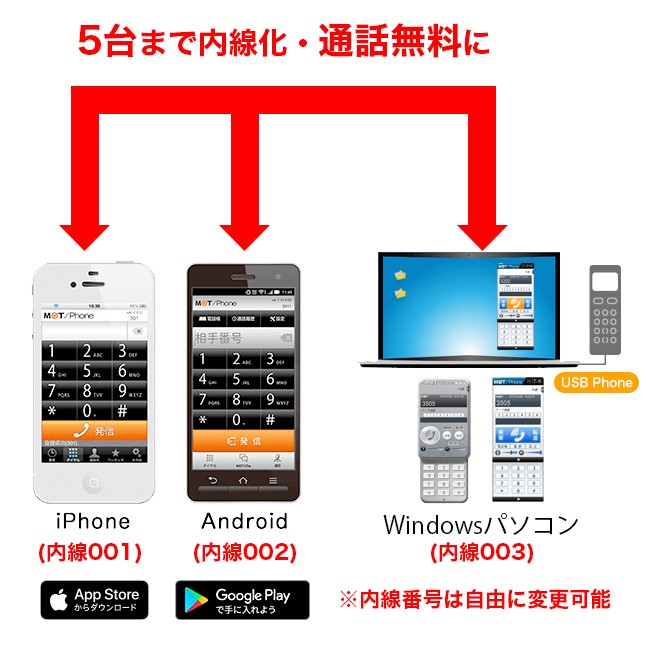 「MOT/Phone」とは?