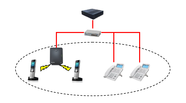 同一ネットワーク内での利用