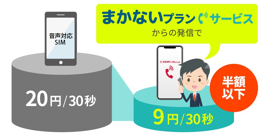 まかないプラン ”0063”発信の通話料金