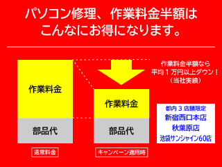 修理作業料金が半額に