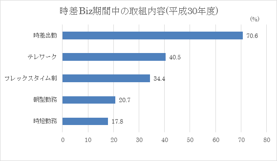 PC修理２４