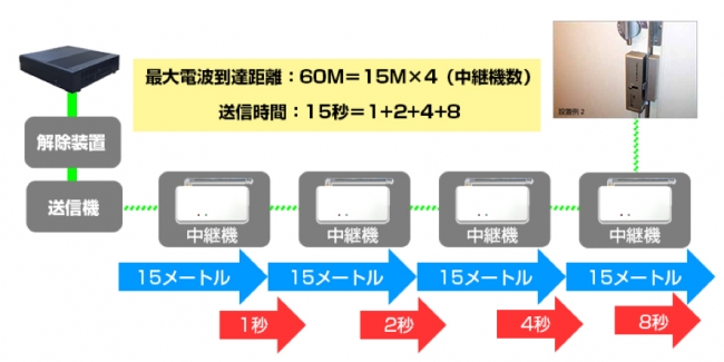 オフィス家具のリニューアル