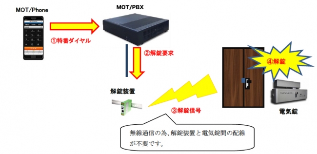 接続イメージ図