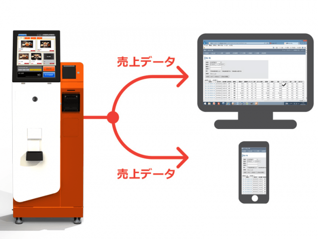 いつでもどこでもメニュー設定、売上確認。業務時間短縮