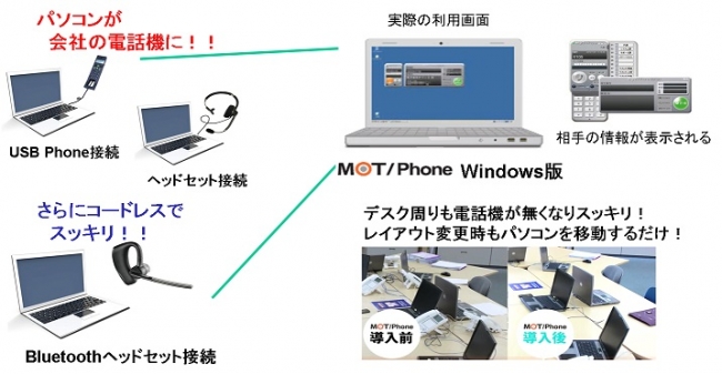 Mot Phone Windows版 がbluetoothワイヤレスヘッドセットに対応 Usb Phoneのワイヤレス化でpc周りがスッキリ 株式会社バルテック Mot Phone Windows版 がbluetoothワイヤレスヘッドセットに対応 Usb Phoneのワイヤレス化でpc周りがスッキリ 株式会社バルテック