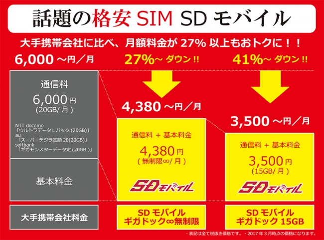 SDモバイル