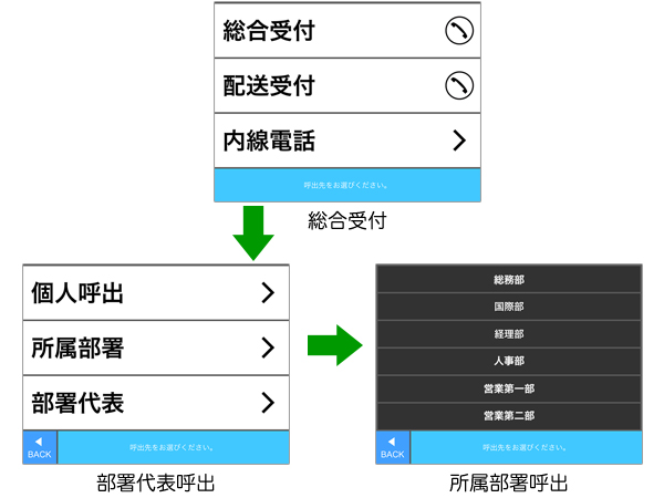 表示メニュー切り替え（英語対応）