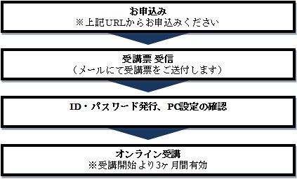 「エパノ オンライン講座」受講の流れ