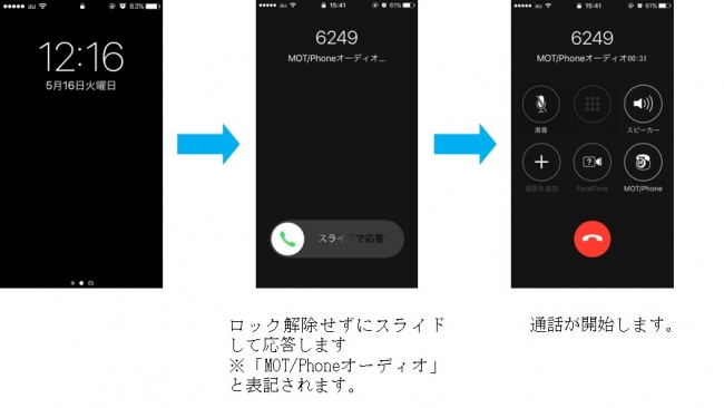 CallKit“オン”の着信