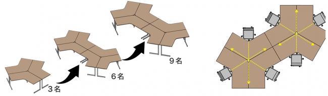 ブーメラン型デスク(120度天板デスク)の特徴