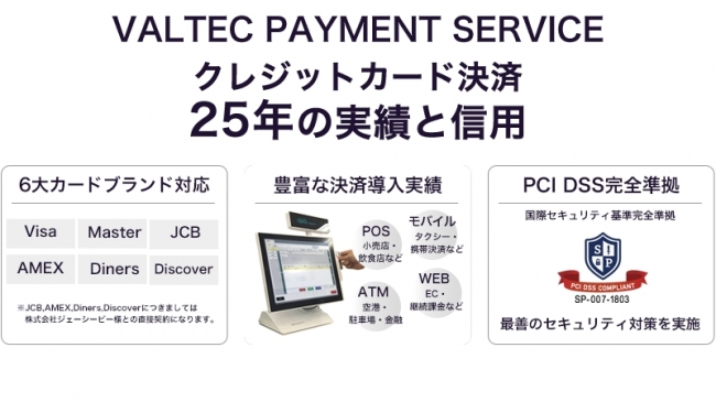 株式会社オフィス２４がクレジット決済代行サービスをリニューアル。 『VALTEC PAYMENT SERVICE(バルテック ペイメント サービス)として提供。