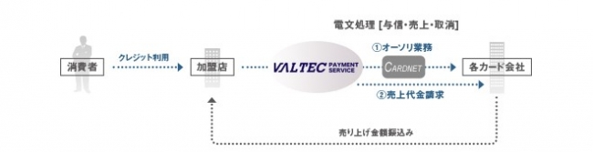 バルテック ペイメント サービス(VALTEC PAYMENT SERVICE)