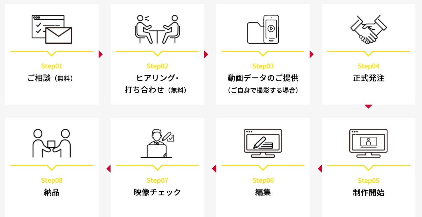 プロモーション動画を格安制作！最安10万円から動画作成サービス開始 