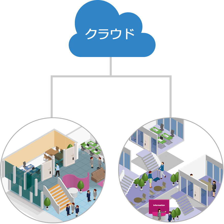 入退室管理システム 複数施設登録