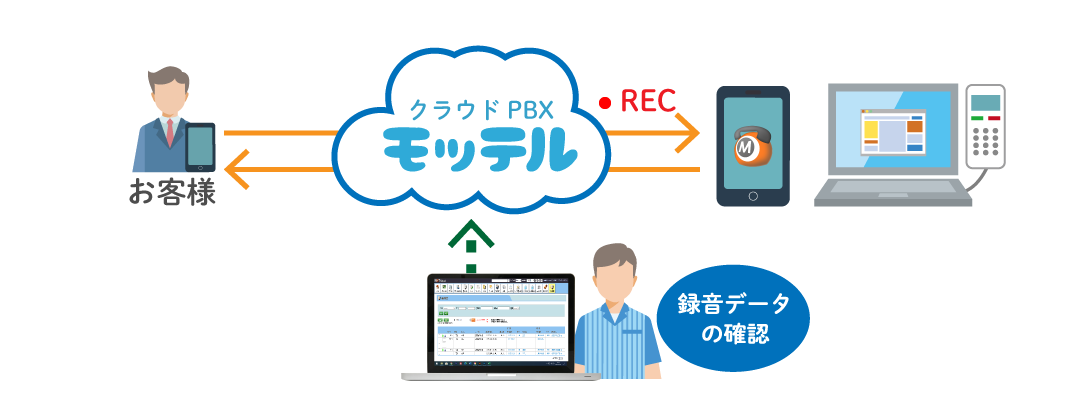 通話録音イメージ