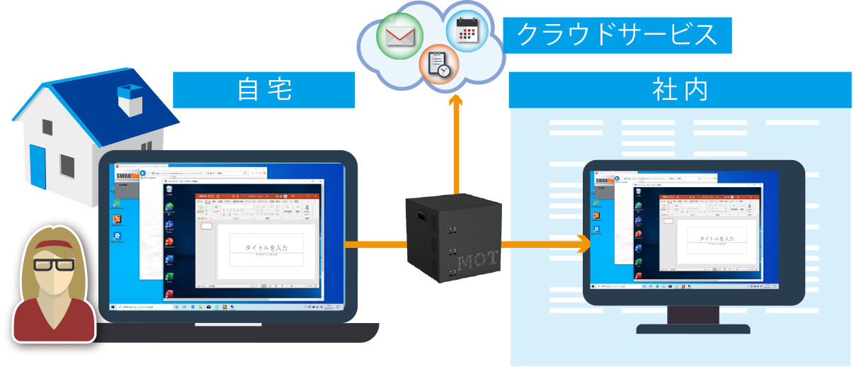 リモートアクセス使用イメージ