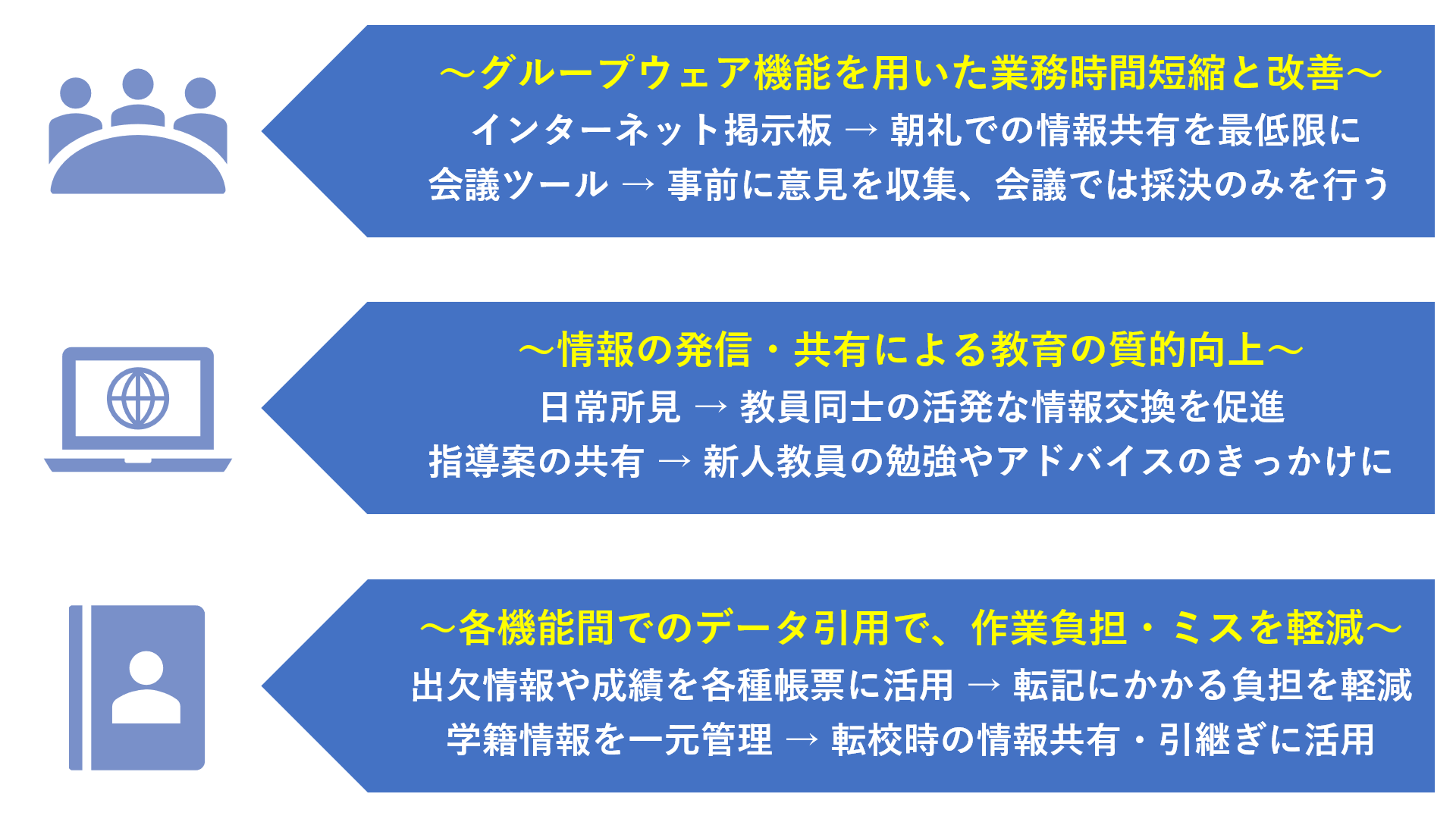 校務支援システム導入メリット