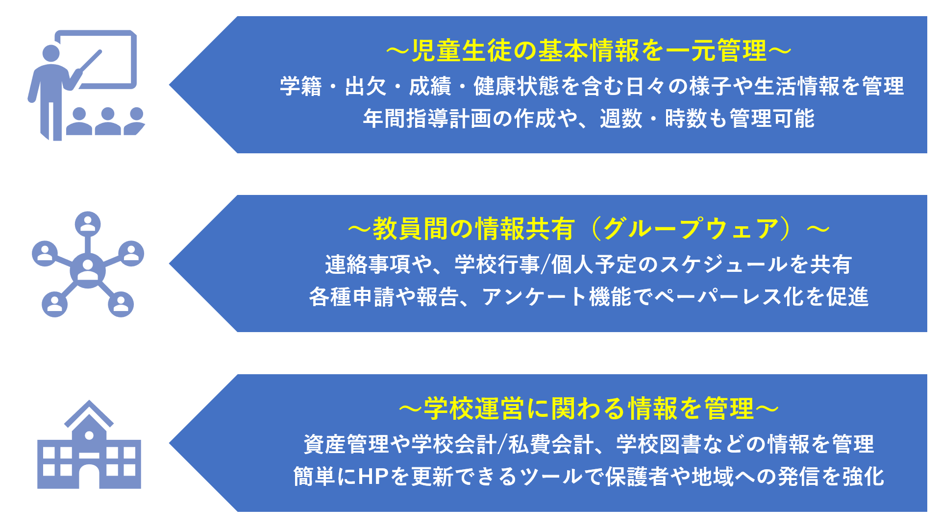 校務支援システム機能