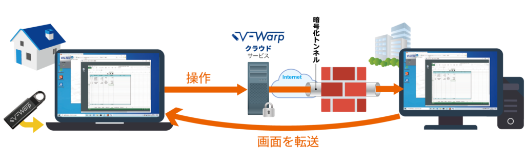 V-Warp利用イメージ