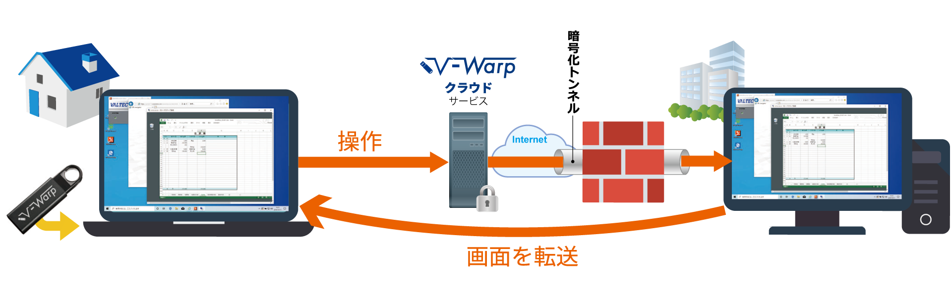 V-Warp利用イメージ