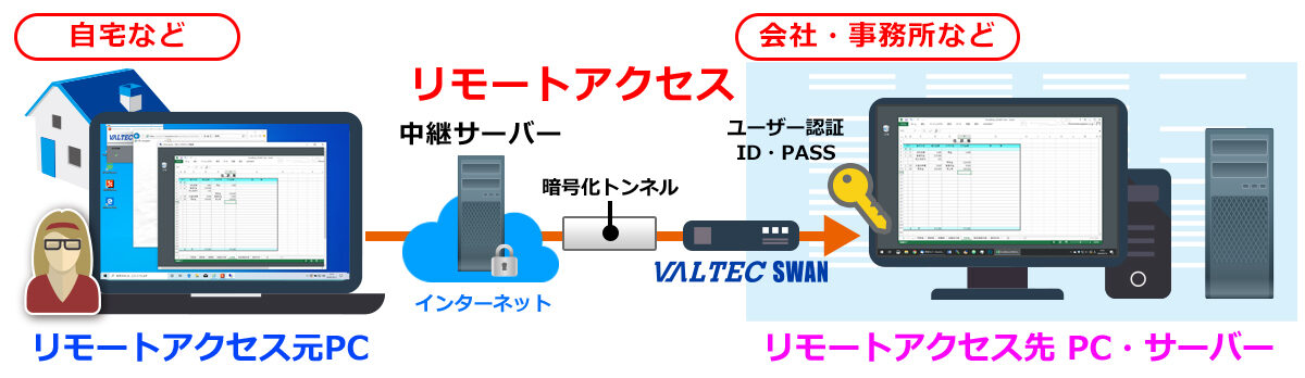 VALTEC SWAN利用イメージ