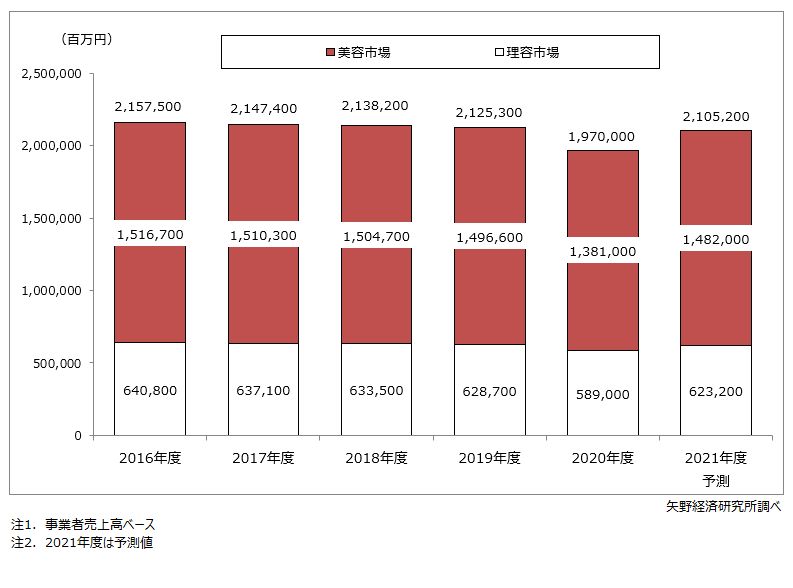 多様化するヘアサロン シェアサロンや無人店舗の可能性を広げるシステム 株式会社バルテック 多様化するヘアサロン シェアサロンや無人店舗の可能性を広げるシステム 株式会社バルテック