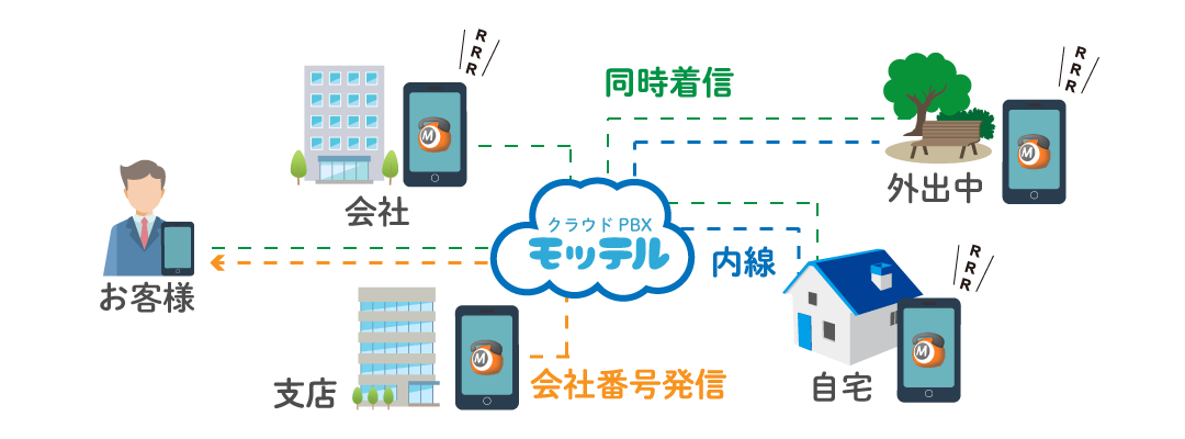 MOT/TEL利用イメージ