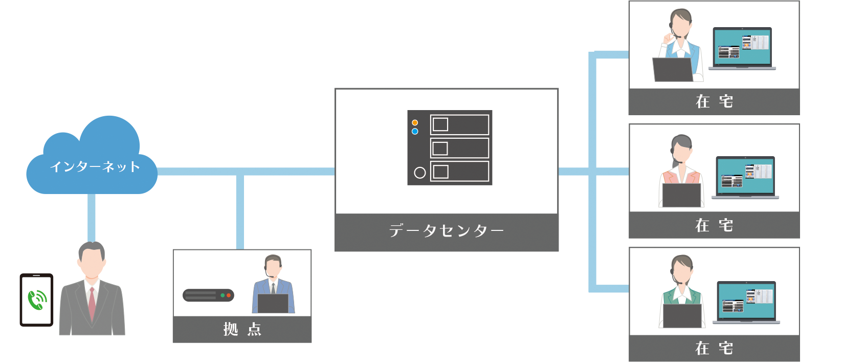 コールセンターの在宅化とは